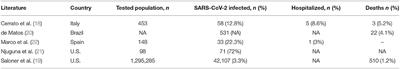 SARS-CoV-2 Vaccination Among Incarcerated People: A Barrier to Overcome